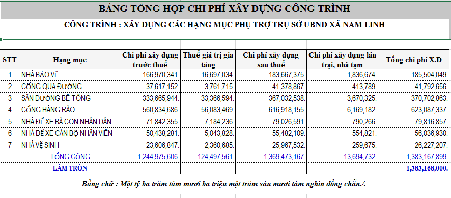 dự án xây dựng,ban vẽ xây dựng,UBND,phòng bảo vệ